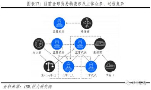 区块链游戏开发教程视频讲解：从零开始的完整指南