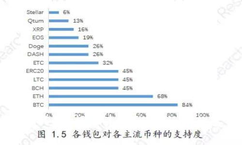 区块链游戏链：揭示未来游戏行业的变革之路